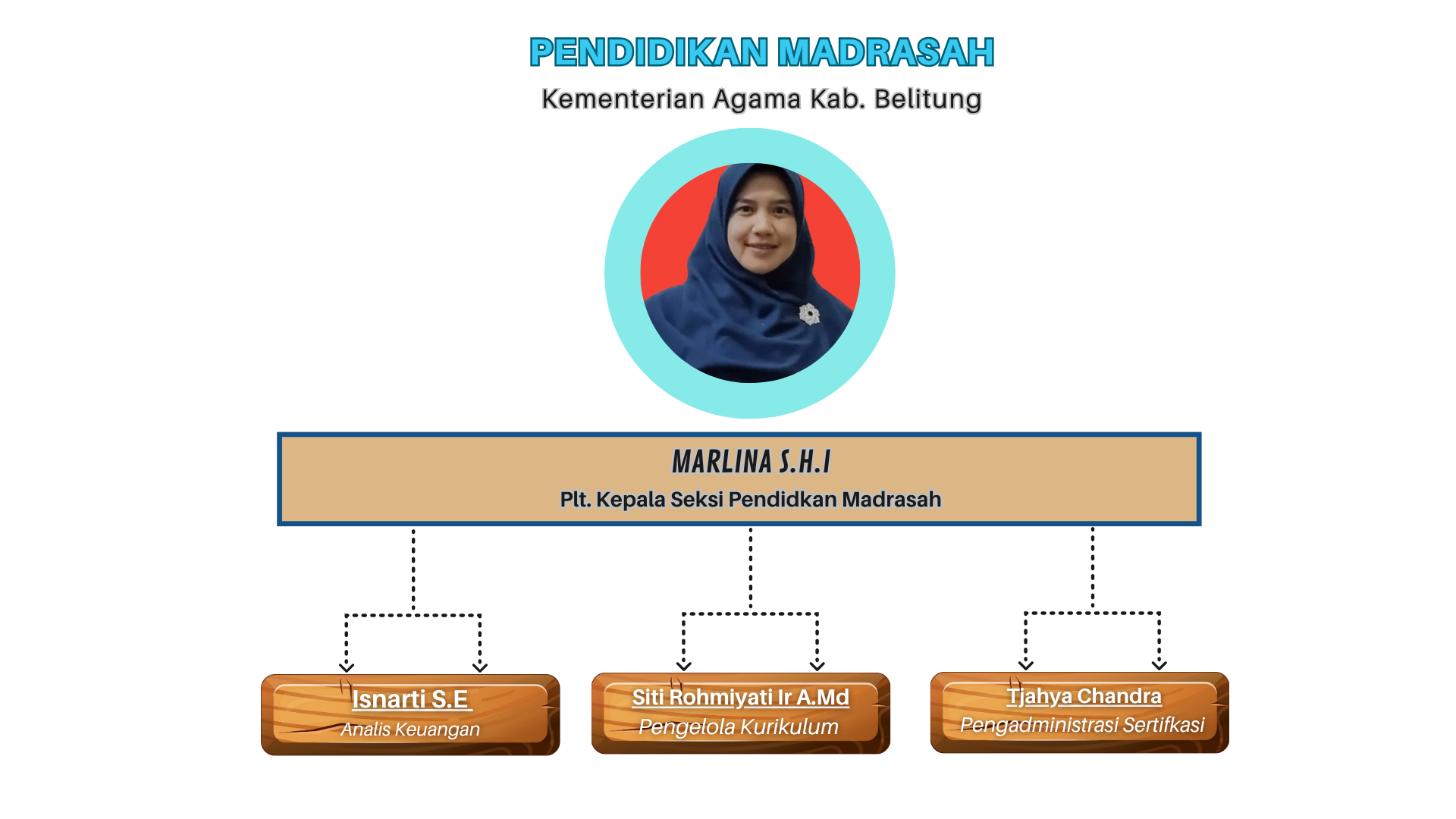Pendidikan Madrasah