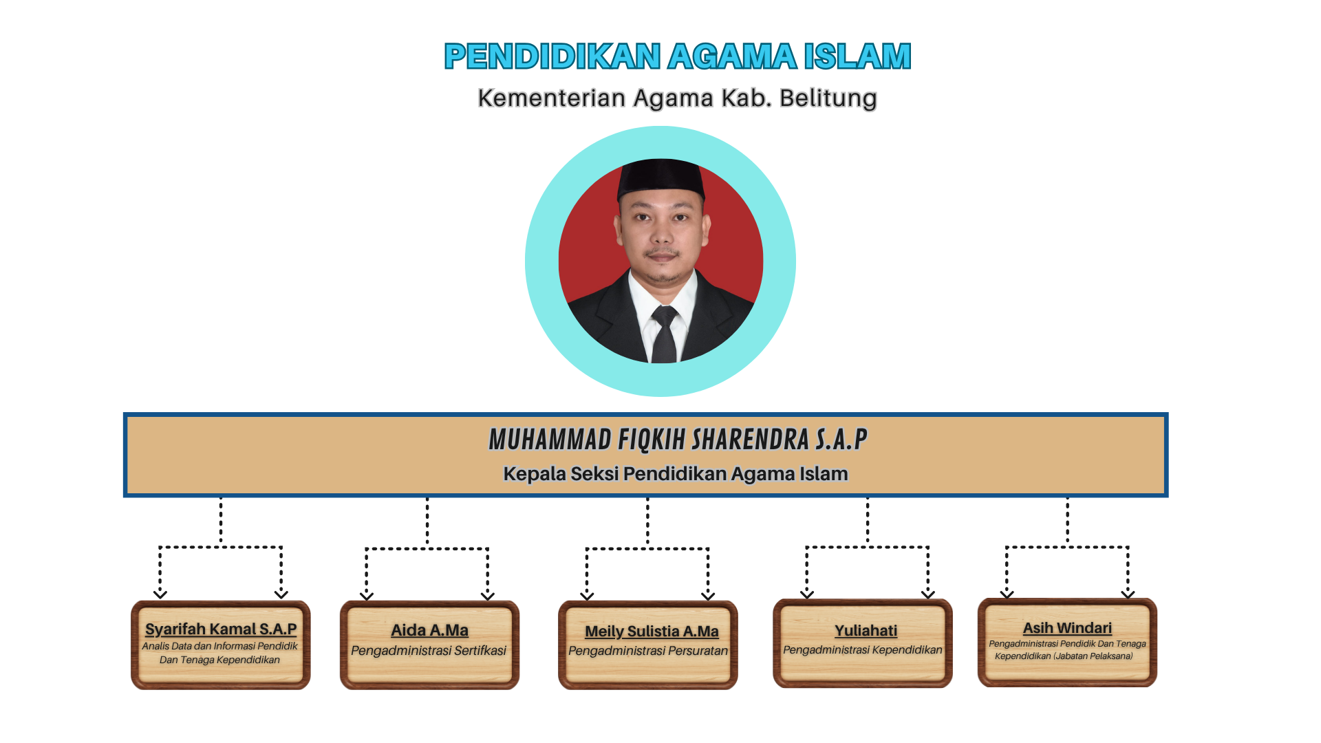Pendidikan Agama Islam