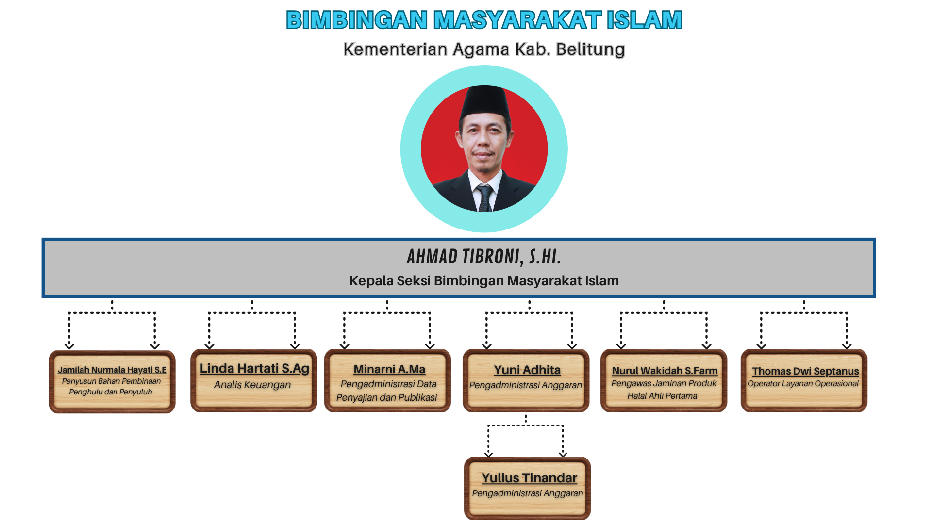 Bimas Islam