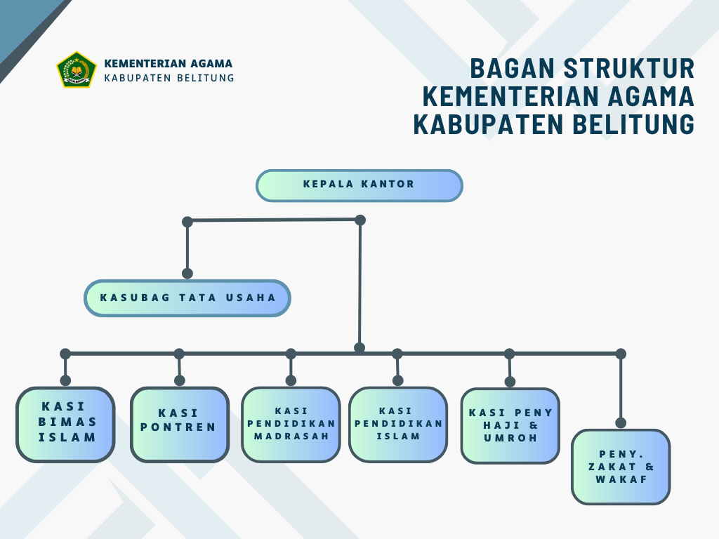 Struktur Organisasi